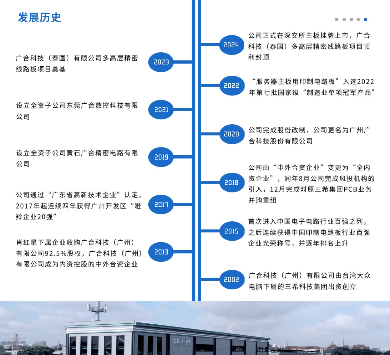 發展歷史排版.JPG
